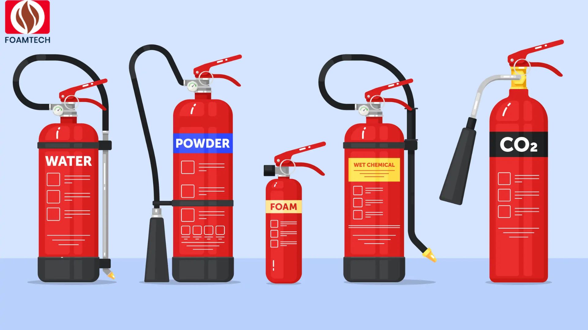 Fire Extinguishing Material Types
